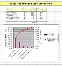Example Quality Improvement Pareto Chart