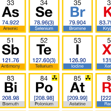 Giant Periodic Table Poster