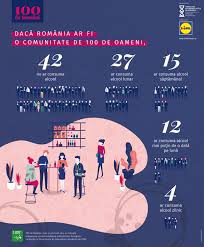 Daca sunteti dependent de alcool si opriti brusc consumul, veti trai simptome fizice si psihologice de sevraj ca de exemplu Cat Alcool Consumat Este Riscant Pentru Ficat