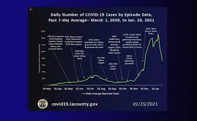 Philadelphia had 131 new cases and 11 new deaths. Outdoor Dining To Reopen In L A County As State Stay At Home Order Is Lifted Santa Monica Daily Press