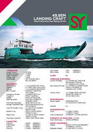 Company profile page for piasau slipways sdn bhd including stock price, company news, press releases, executives, board members, and contact piasau slipways sdn bhd was founded in 1977. Malaysia Shipping Shipyard Shin Yang Shipping Corp Charter Sale 49 95m Lct
