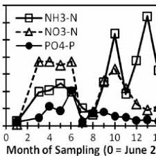 Hopefully that's the end of my leaks for a while. Experimental Setup Used For Grey Water Treatment By Smbr Download Scientific Diagram