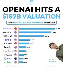 ChatGPT 制造商OpenAI 估值达到1570 亿美元: r/Infographics