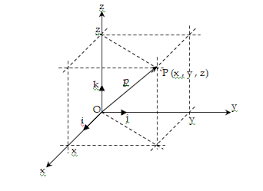 Vektor adalah sebuah besaran yang berarah. Matematika Vektor Pada Ruang Dimensi 3 Fedraadi
