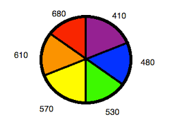 colors of coordination complexes chemistry libretexts