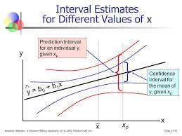 Chapter 13 Introduction To Linear Regression And Correlation Analysis Ppt Video Online Download