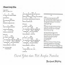 C f takkan habis sejuta lagu g c untuk menceritakan cantikmu am dm kan teramat panjang puisi g c tuk menyuratkan cinta ini. Chord Gitar Dan Not Angka Pianika Posts Facebook