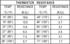 Solved Thermistor Resistance Should Be 10k 77 Far Mine Is