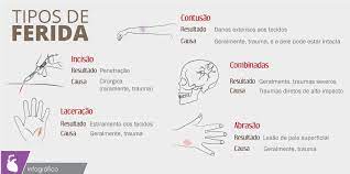 pin em cirurgia geral