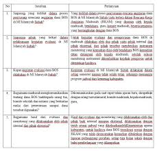 Check spelling or type a new query. Lampiran 1 Lembar Wawancara Pdf Free Download