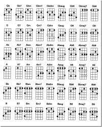 Kunci Gitar Kentrung