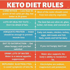 Did You Know The 28 Day Keto Challenge Is A Well Crafted Plan To Get You Through The First Month You Get Keto Diet Starting Keto Diet Keto Diet Recipes