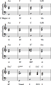 how to write interesting chord progressions 8 bar or 16 bar