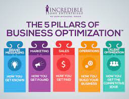 Maybe you would like to learn more about one of these? Million Dollar Businesses Business Consulting Business Growth Strategy Small Business Expert
