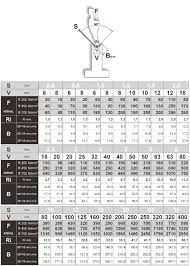 How To Calculate Press Brake Tonnage By Chart Formula