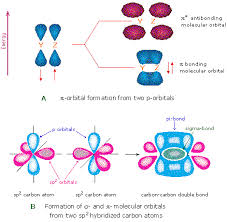 Molecular Structure Bonding Molecular Molecular Structure Pi Bond
