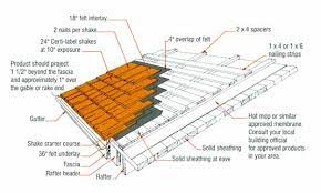 Unlike before, when shake roofing was only used on rustic properties like cottages, they are currently used on. Http Www Fpl Fs Fed Us Documnts Fplgtr Fpl Gtr201 Pdf