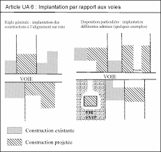 Http Www Versailles Fr Fileadmin User Upload Versailles Fr Mairie Urbanisme Plu Cd Documents 00 Global 3 Reglement Pdf