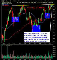 Swing Trade Quick Pick Healthsouth Corp Hls Shareplanner