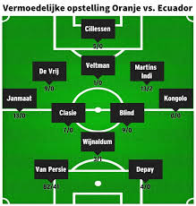 Zaterdag, 15 juni 2019 om 13:41 • dominic mostert • laatste update: Voetbal International On Twitter De Vermoedelijke Opstelling Van Oranje Tegen Ecuador Morgen Wk2014 Http T Co Iwoewatuxl