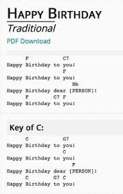 Happy Birthday Ukulele Chords Tab Ukulele Chords Songs Ukulele Songs Beginner Happy Birthday Ukulele Chords