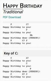 Play happy birthday ukulele chords easily. Happy Birthday Ukulele Chords Tab Ukulele Songs Beginner Ukulele Chords Songs Happy Birthday Ukulele Chords