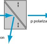 Polarizers – absorptive, polarizing beam splitters ...