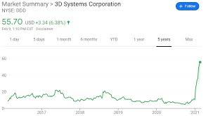◆ market timing forecast by pretiming. Ddd Goes B B Bananas It All Started With A January 7 Earnings Beat Or Did It Elliott Wave International