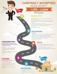 Flyer Database All Underwriting Financial Flyer