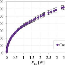 The synthetic jet Reynolds number for f = 26 Hz and variable electric...