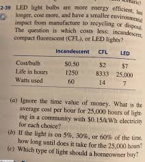 Still, you can ask how to dispose of light bulbs with your municipal waste company. Rio 2 39 Led Light Bulbs Are More Energy Efficient Chegg Com