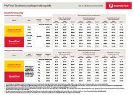 8 95 Small Standard Parcel Post Up To 5kg Australia Post Business Accounts Ozbargain