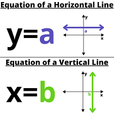 Most browsers will still display it as a horizontal line unless told otherwise. Equation Of A Horizontal Or Vertical Line Expii