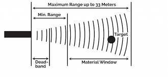 Ultrasonic Sensor Faqs Senix Distance And Level Sensors