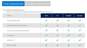 Which Version Of Windows 10 Is Best For You
