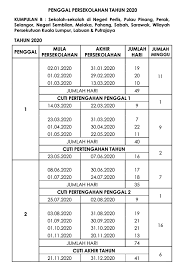 Semalam, kpm mengeluarkan kenyataan pindaan takwim penggal persekolahan 2020 untuk membantu pihak sekolah membuat perancangan pnp. Cuti Sekolah 2020 Kumpulan B Sheet Music Music