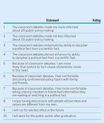 Strategies to win any debate. Debating The Issues And Finding A Middle Ground Ps Political Science Politics Cambridge Core
