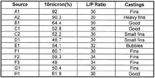 Generally speaking, platinum is the most expensive of the three most common investment metals. Platinum Casting Investments Ganoksin Jewelry Making Community