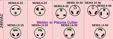 Symbols that represent the constituents inside circuit, and. Power Joiner Step Up Inverter Takes Dual 20 Amp 115 Volt Outlets To Allow 230 Volt 3 Wire 20 Amp Use