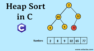 17.01.2019 · now sort the structure based on the defined comparator with the help of qsort() method. Heap Sort In C Complete Guide To Heap Sort In C