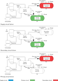 Dual Air Systems Sgi
