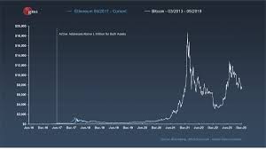 Cryptocurrency is now legal in india. Raoul Pal On Twitter Ooops Eth Looks Just Like Btc Metcalfe S Law Seems To Be The Key To Price For Both Eth And Btc