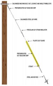 guy wire diagram guy wire sizes guy wire kit dome