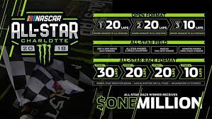Both the xfinity and cup series will race on. Monster Energy All Star Race 101 What You Need To Know