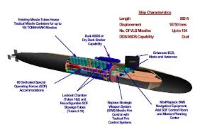 The host submarine must be specially modified to accommodate the dds, with the appropriate mating hatch configuration, electrical connections, and piping for ventilation,1 divers' air, and draining water. Ohio Guided Missile Submarines Were Designed To Be Drone Carrying Clandestine Command Centers