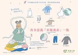 綠色生活21 天 一起習慣為自然 世界地球日 fashion revolution comics erie