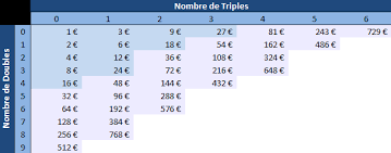 Prono spéculatif, prono baggio, analyses, compositions d'équipes, remplaçants et blessés, historique des rencontres. Comment Jouer Au Loto Foot Regles De Base