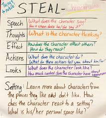 Classroom Charts By Jenroberts1 Steal Characterization