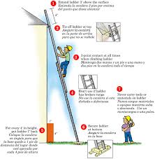 How to safely use a ladder on stairs 1. Elcosh 7 Steps To Ladder Safety