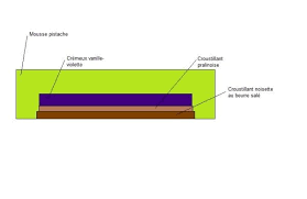 Ingredients Croustillant Noisette Au Beurre Sale 25g De Beurre Demi Sel 25g De Beurre 50g De Cassonnade 100g De Poudre De Noisettes Melanger Pie Chart Desserts